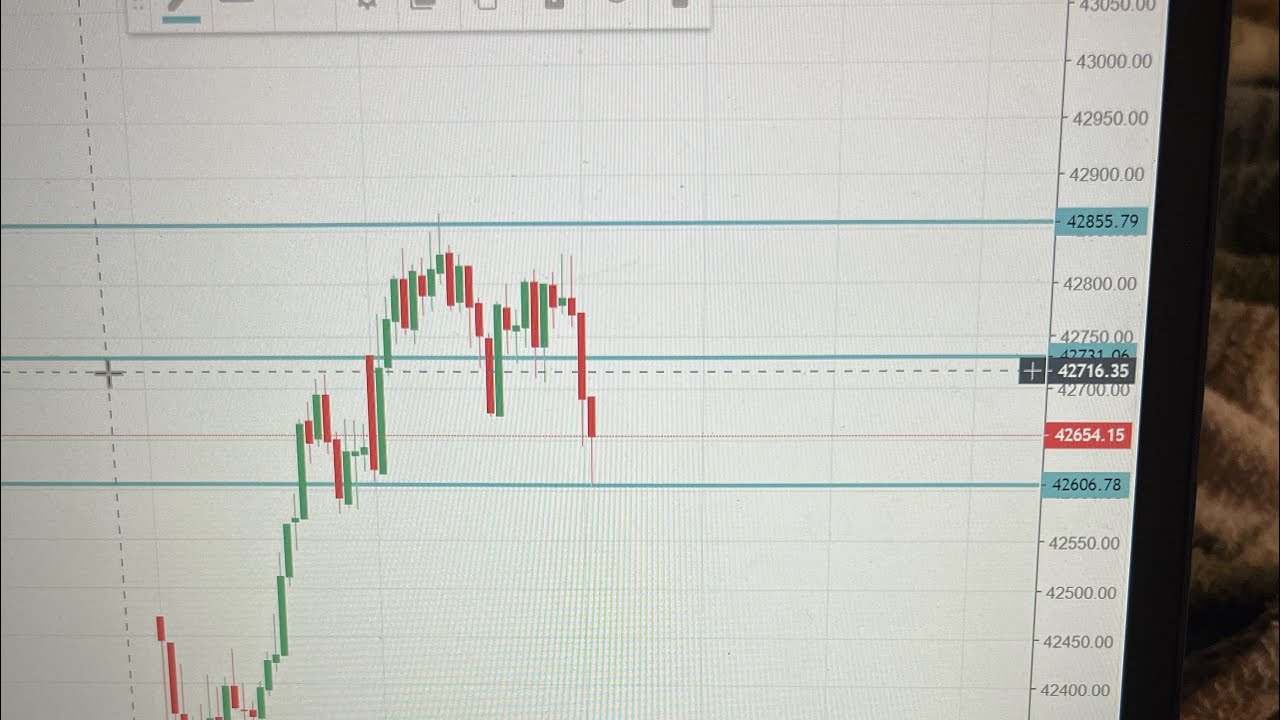 Banknifty 120 point target full done and finnifty target done also ...