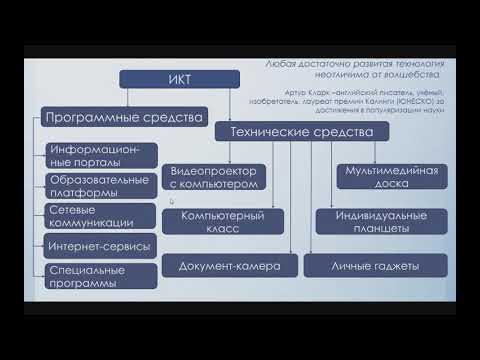 25 01 21 Лекция для слушателей КПК 1 ИКТ Введение 25 01 2021 15 58 26
