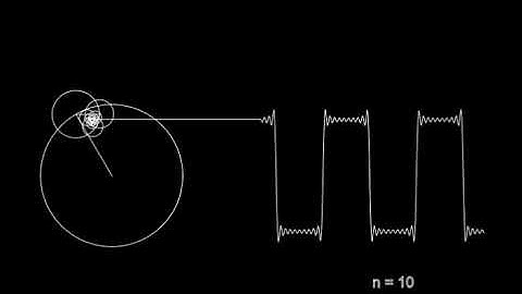 Fourier Square Wave Simulation