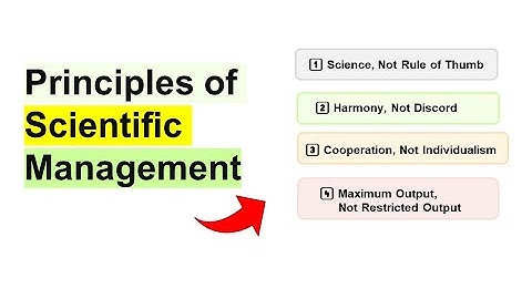 Principles of Scientific Management | F.W. Taylor | Explained with Examples