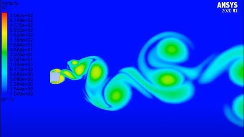 CFD animation for external flow over a square blunt body ( Vorticity plot)
