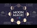 Lunar Phases & Spellcasting: Tips & Rituals 🌙