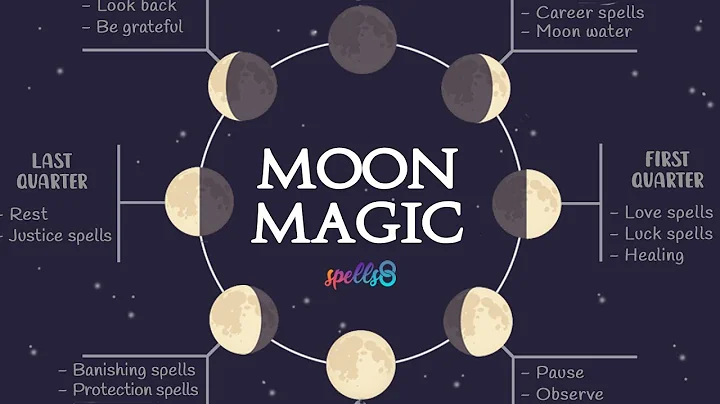 🌒 Lunar Magic: What to do During Moon Phases - Energies, Rituals & Spells - Wicca Tips - DayDayNews