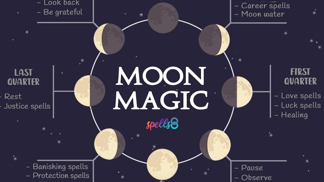 Moon Magic: A Guide To Living In Alignment With The Moon's Phases – Slow  North
