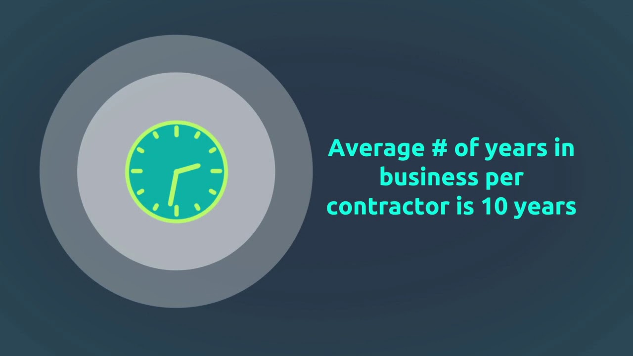 FiveThings Commercial Snow Removal Industry YouTube