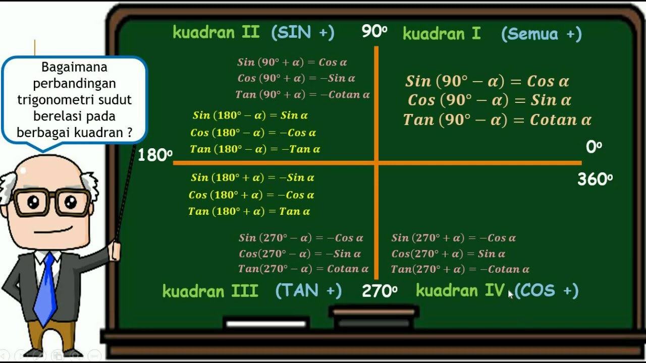 Trigonometri Sudut Berelasi