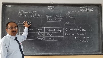 Speed , Distance and Time/Part 1/ Class 6/Mathematics/ICSE