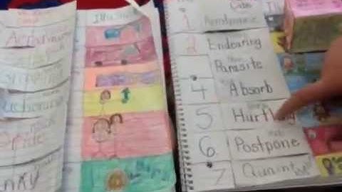 Vocabulary Question Cube - Common Core Aligned