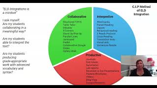 Integrated ELD science lesson