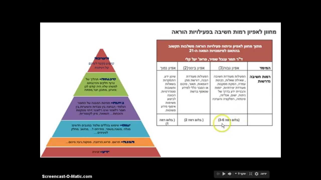 הטקסונומיה של בלום