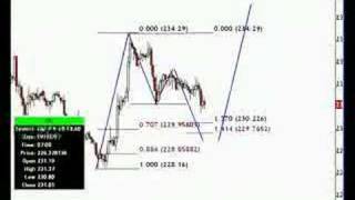 Learn the SECRET behind a 500 pip Forex WINNER 09-21-07