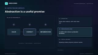 Python OOP Full Course: Beginner to Advanced + Project | SWECODES