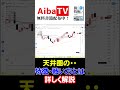 日経平均6万円到達後の戦略｜天井圏の特徴と反落後の読み方　#Shorts
