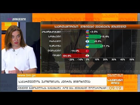 Galt\u0026Taggart - საქართველოს ეკონომიკის კვირის მიმოხილვა
