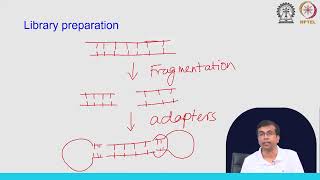 Lecture 04: Single Molecule Real Time (SMRT) Sequencing #swayamprabha #ch31sp