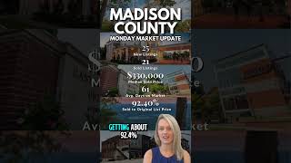 Madison County KY Market Update | 3.30.2026