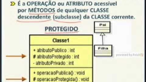 Análise orientada a objetos I: diagrama de classe 16/04/2014 - Módulo 3,  Aula 3