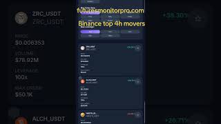 Binance top 4h volatility 💰#cryptonews #cryptotrading #cryptocommunity #tradingview #daytrading