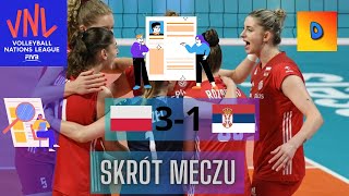 Siatkówka Kobiet Polska vs Serbia 3-1 Liga Narodów Skrót Meczu 2024