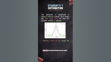 What is the t - Student Distribution ? Stats Basics in 60 Secs!