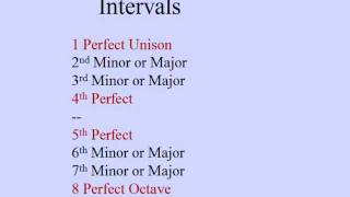 Musical Intervals part 1 - incredibly easy- How to name intervals