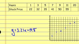 Linear Regressions Desmos