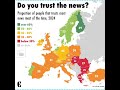 Do you trust the news? #map #europe #news #trust #youtubeshorts
