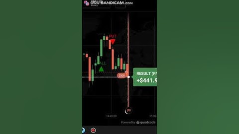 Script For IQ Option Trading Signals#onlinetrading #iqoptiontrading #trading #iqoption#onlinetrading