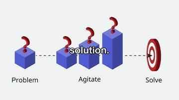 NYC AI Problem Agitate Solution | Problem Agitate Solution | Easy Problem Agitate Solution Maker 💰💰💰