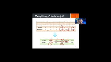 Analytic Hierarchy Process (AHP) | Multiple Criteria Decision Making (MCDM) #untirta #ahp #mcdm