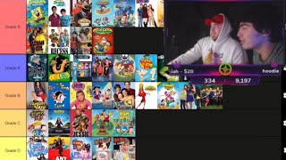 LosPollosTv and Nick Rank Disney Channel and Nickelodeon Shows on Tier List