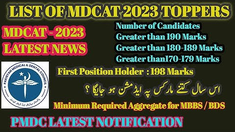 MDCAT 2023 Topper | Minimum Aggregate for MBBS & BDS Admission | PMDC MDCAT result Date & Merit list