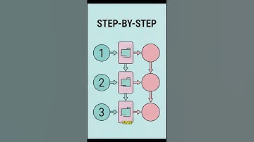 RNNs for Sequences (Memory in Networks)