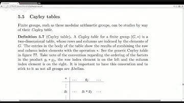 Modular arithmetic groups