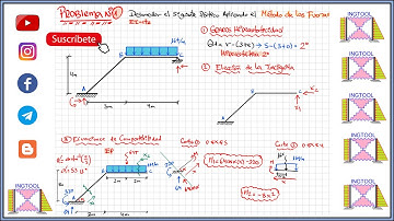 MÉTODO DE LAS FUERZAS PÓRTICO HIPERESTÁTICO DE 2DO GRADO PASO A PASO Y FÁCIL REACCIONES Y DIAGRAMAS