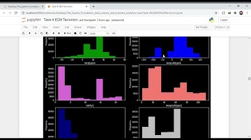 Task#4 The Spark Foundation :- Exploratory Data Analysis - Terrorism