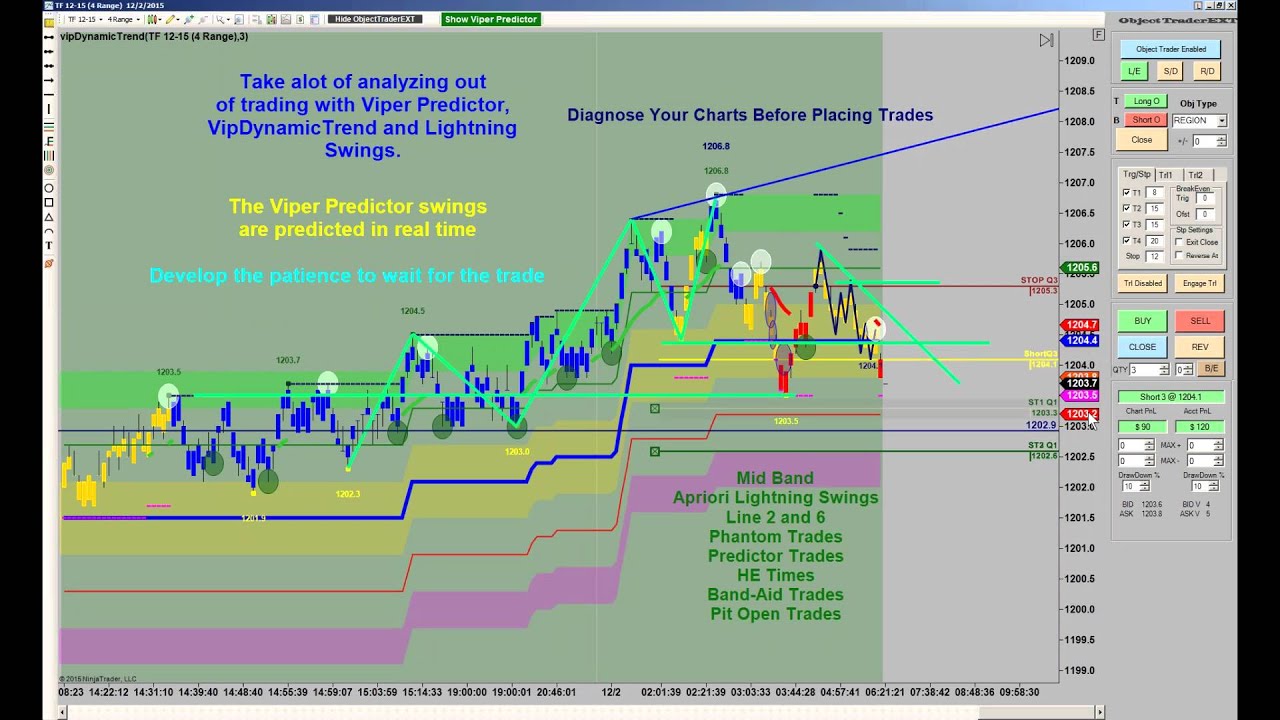Viper Forex Trading System | blogger.com