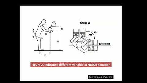 Demonstration of NIOSH lifting equation in Laboratory