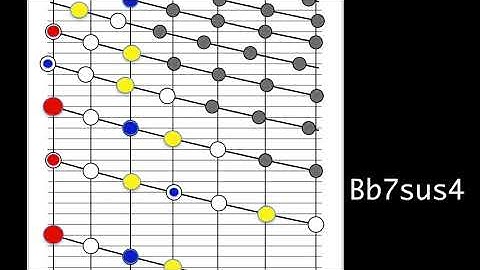 Trombone Visualizer Bb7sus4 Practice Drone Chord