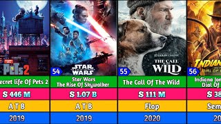Harrison Ford All Hits and Flops Movies list | Star Wars | Indiana Jones @Infoclash5007 Harrison Ford Hit And Flop Movies List Harrison Ford All Movies
