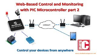 80- Project 15 Web-Based Control and Monitoring, part 2 | mikroC Pro for PIC Tutorial
