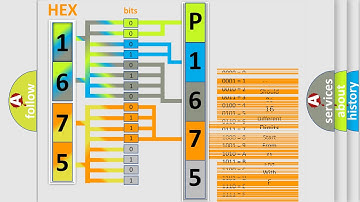 DTC Oldsmobile P1675 Short Explanation