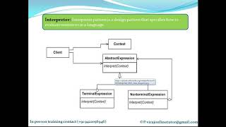 Interpreter Design Pattern