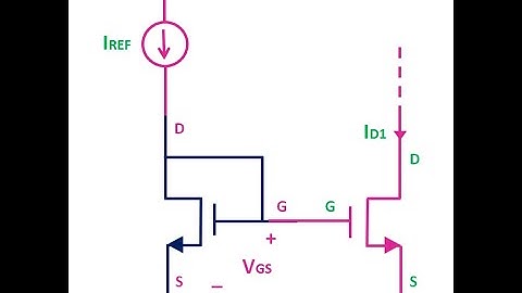 NMOS Simple current mirror | Cadence Virtuoso | 180nm technology
