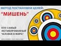 Метод Постановки целей  &quot;Мишень&quot;  Автор Лилия Зотова (брифинг)