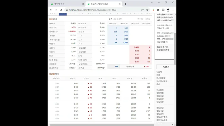 073190듀오백 주가 전망 및 차트 분석