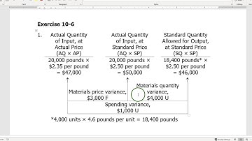 Materials and Labor Variances