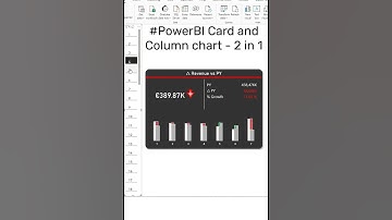 #PowerBI Card + Column chart 2 in 1