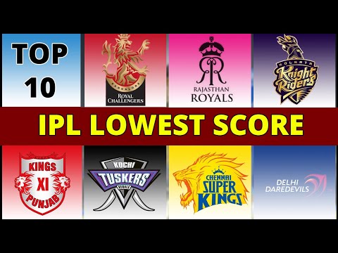 All Teams Lowest Score in IPL | 2008 - 2021 | SPICY SPORT