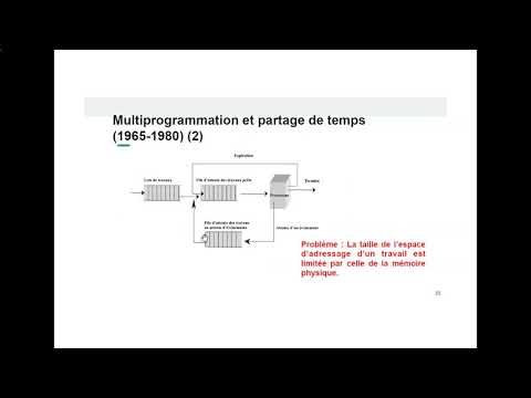 Vidéo: Différence Entre Les Systèmes De Multiprogrammation Et De Partage De Temps